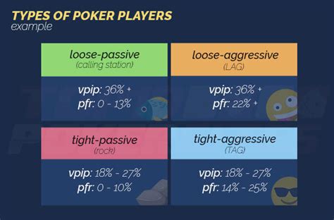 poker player types stats